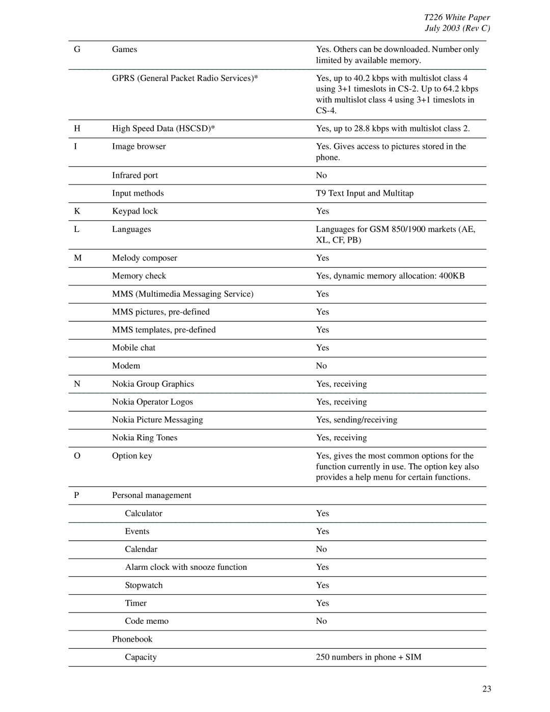 Sony Ericsson T226 manual Xl, Cf, Pb 