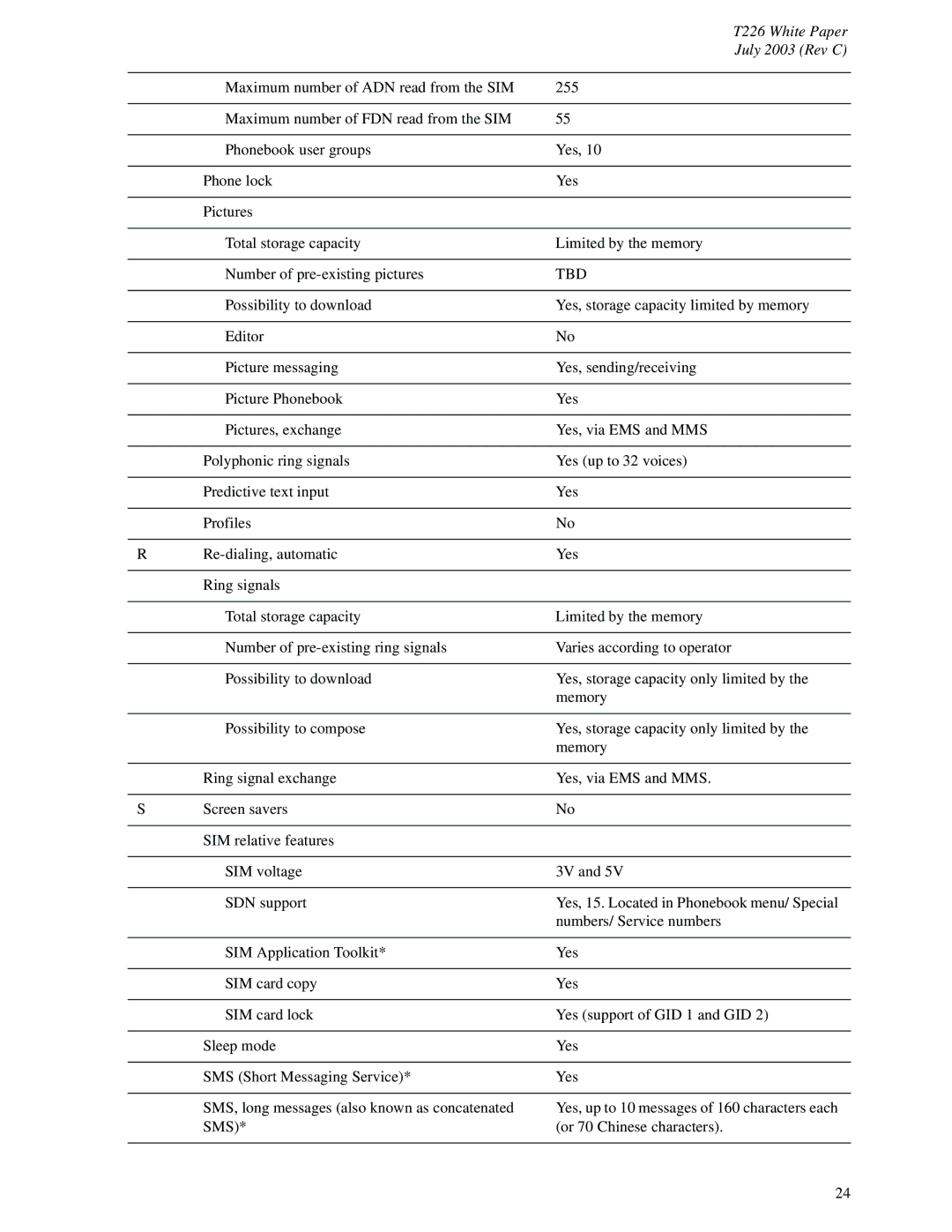 Sony Ericsson T226 manual Tbd, Sms 