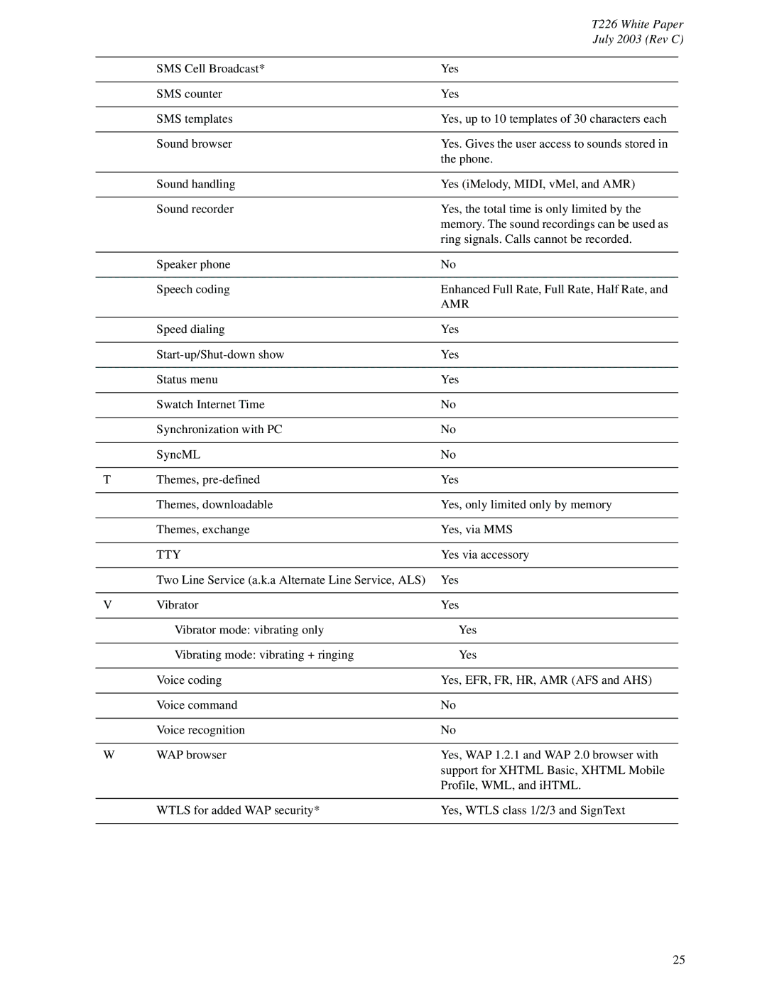 Sony Ericsson T226 manual Amr 