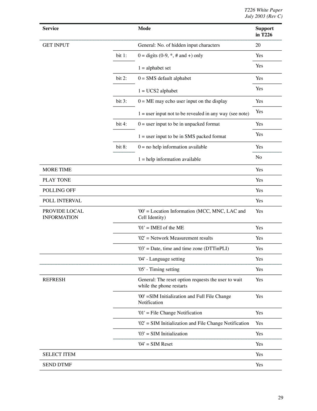 Sony Ericsson manual Service Mode Support T226 