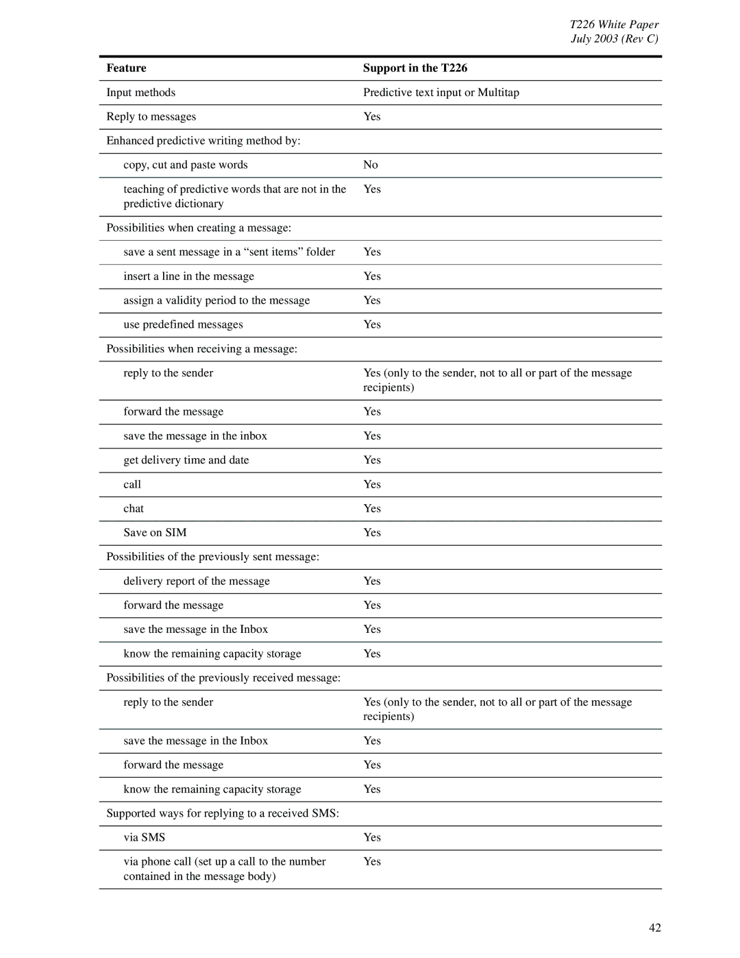 Sony Ericsson manual Feature Support in the T226 