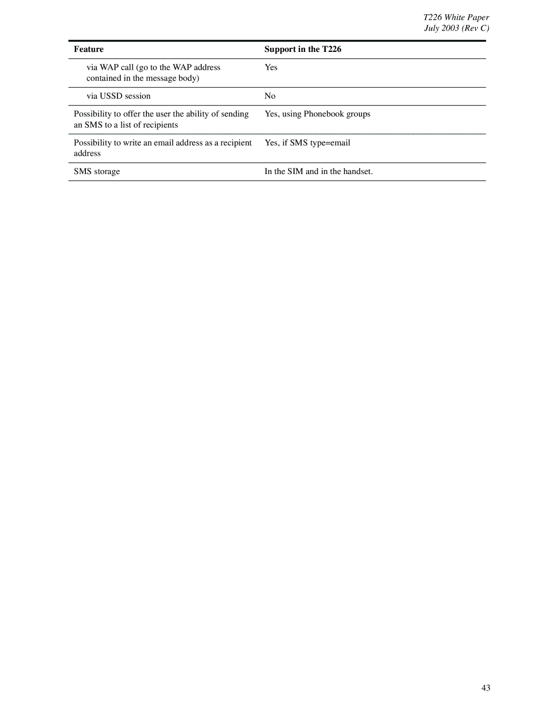 Sony Ericsson manual Feature Support in the T226 