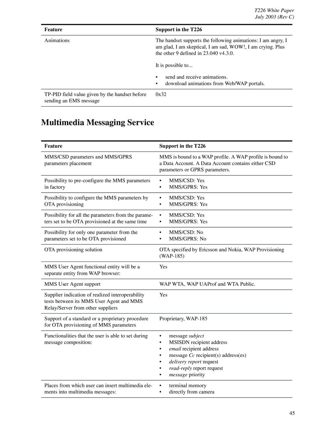 Sony Ericsson T226 manual Multimedia Messaging Service 