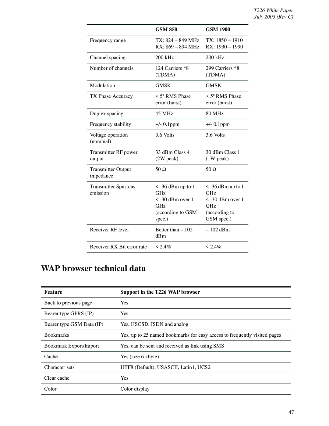 Sony Ericsson manual WAP browser technical data, Tdma, Gmsk, Feature Support in the T226 WAP browser 