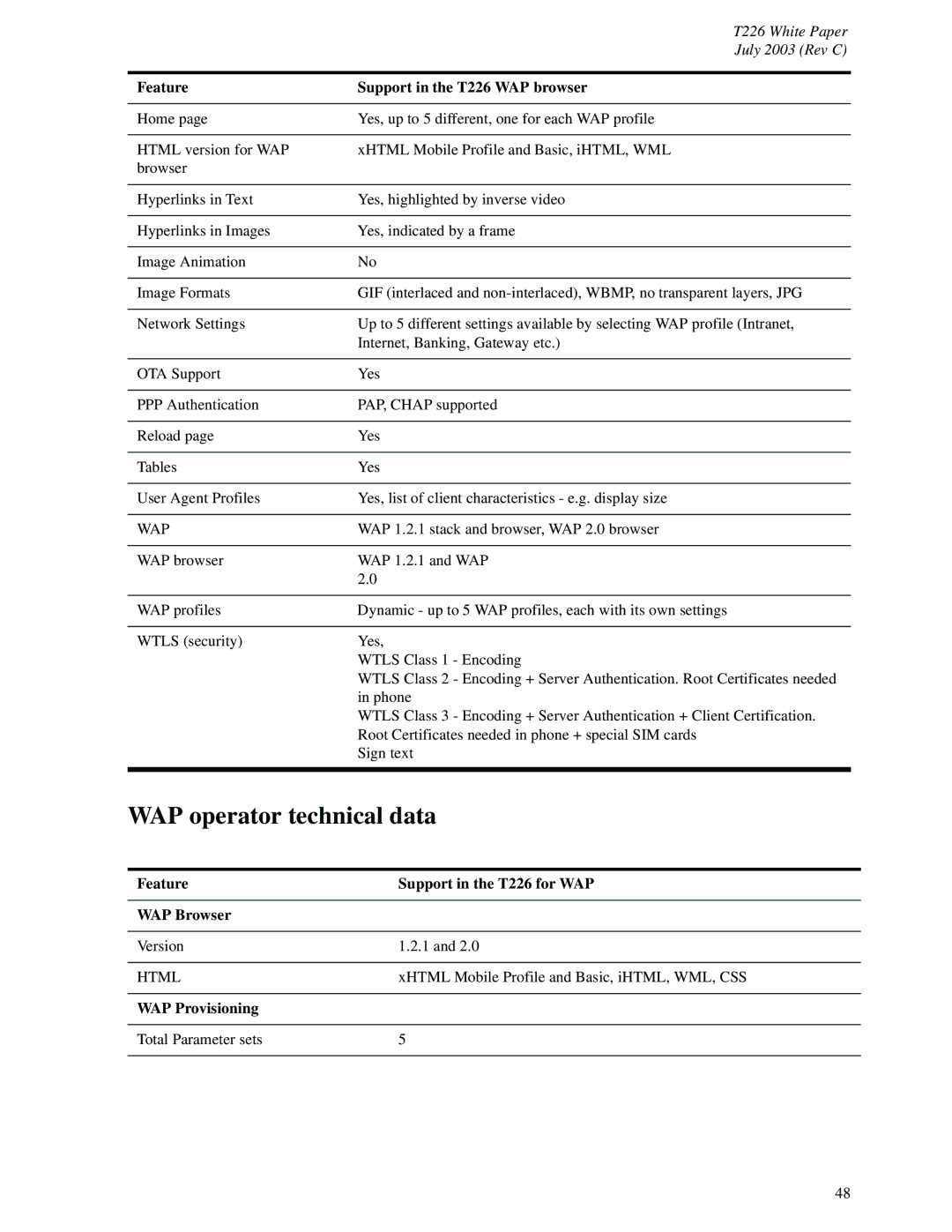 Sony Ericsson WAP operator technical data, Wap, Feature Support in the T226 for WAP WAP Browser, Html, WAP Provisioning 