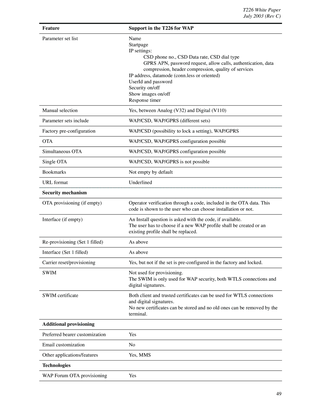 Sony Ericsson manual Feature Support in the T226 for WAP, Security mechanism, Additional provisioning, Technologies 