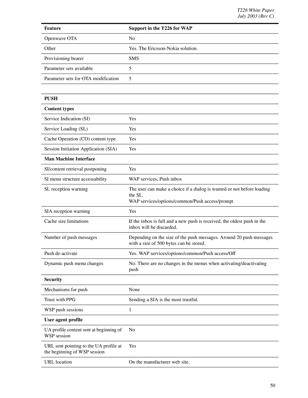 Sony Ericsson T226 manual Content types, Man Machine Interface, Security, User agent profile 