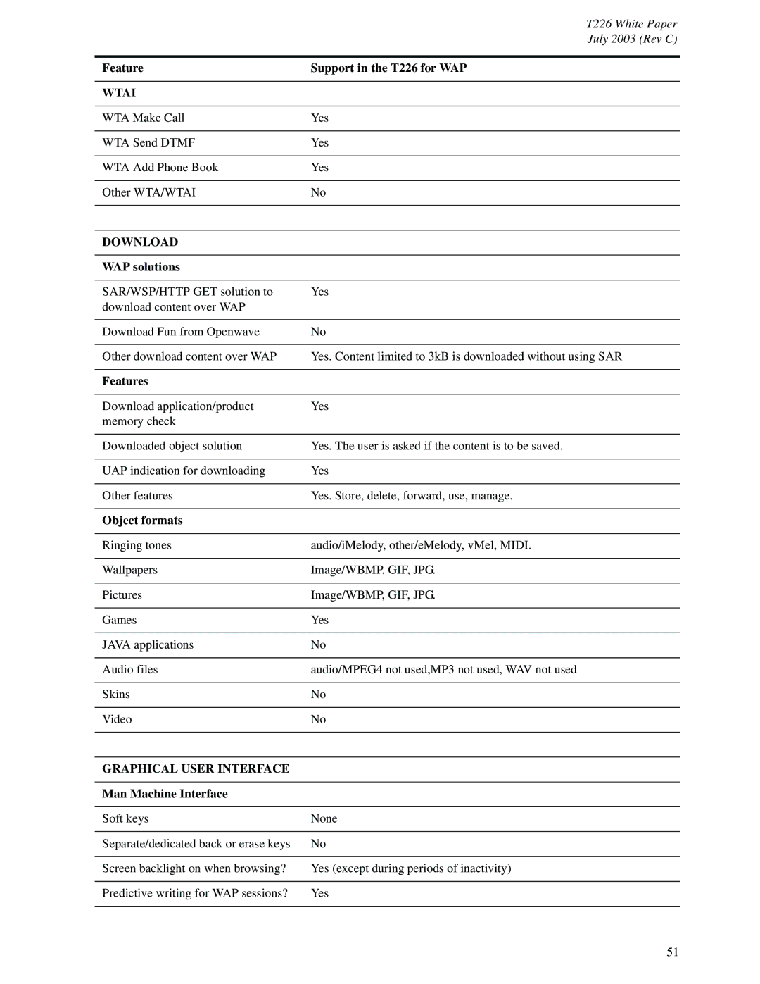 Sony Ericsson T226 manual WAP solutions, Features, Object formats 