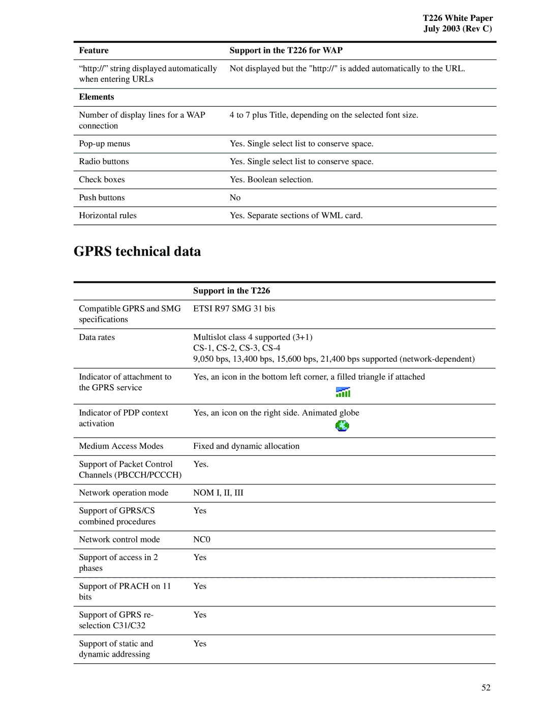 Sony Ericsson T226 manual Gprs technical data, Nom I, Ii, NC0 