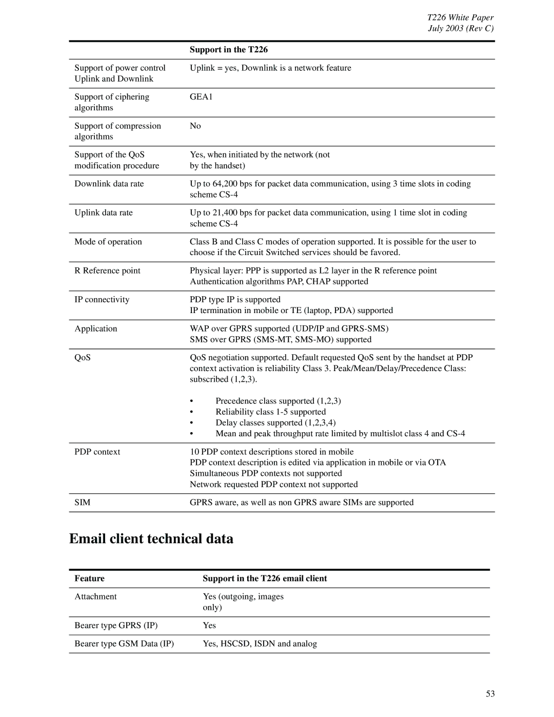 Sony Ericsson manual Email client technical data, GEA1, Sim, Feature Support in the T226 email client 