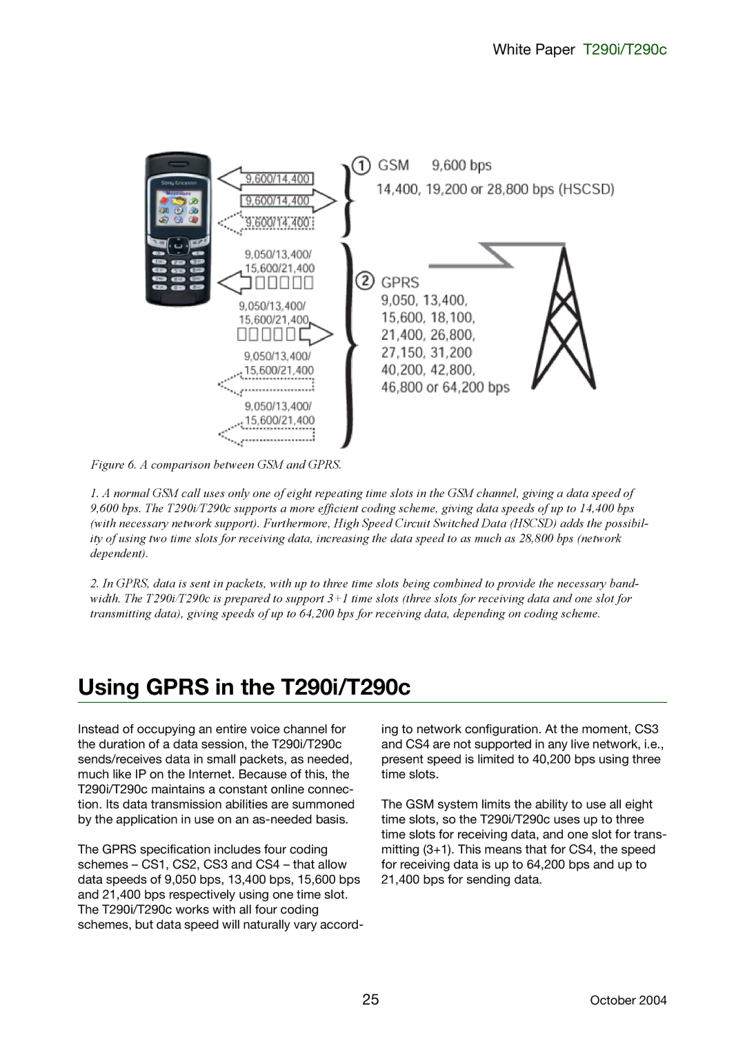 Sony Ericsson manual Using Gprs in the T290i/T290c 