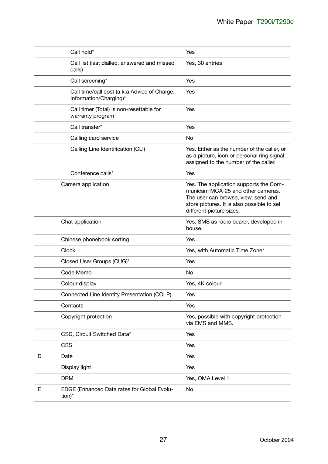 Sony Ericsson T290i, T290c manual Css, Drm 