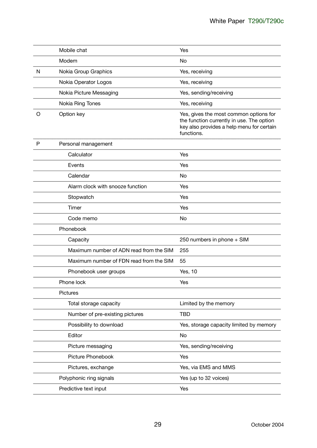 Sony Ericsson T290i, T290c manual Tbd 