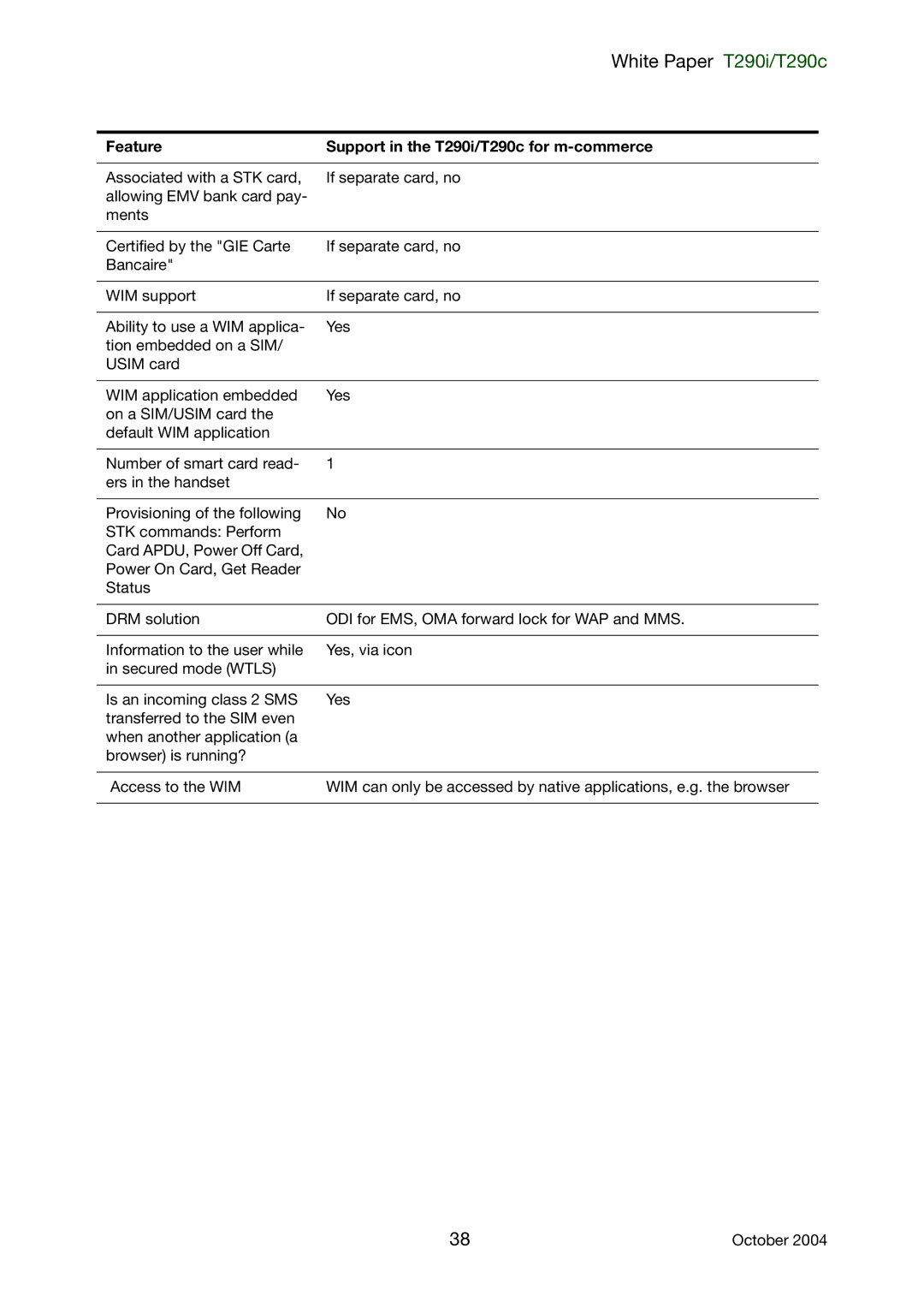 Sony Ericsson manual White Paper T290i/T290c 