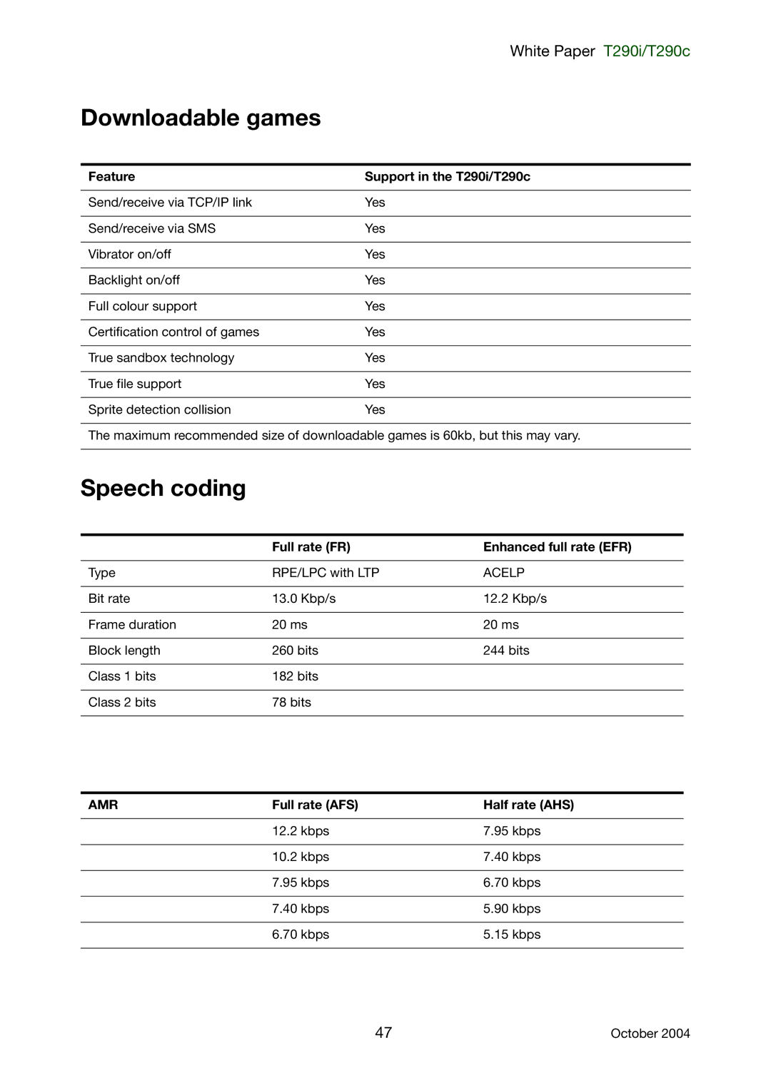 Sony Ericsson manual Downloadable games, Speech coding, Feature Support in the T290i/T290c, Full rate AFS Half rate AHS 