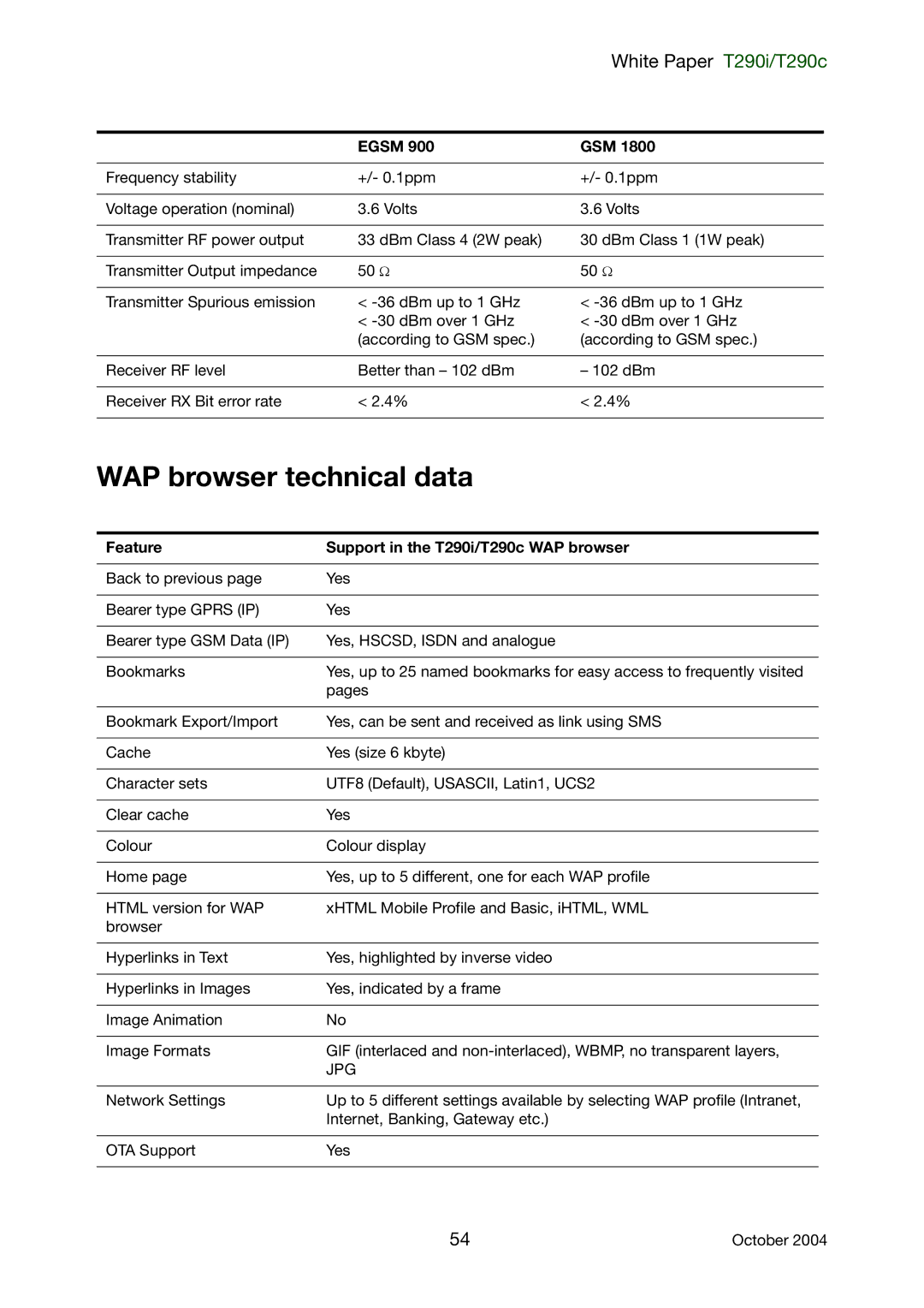 Sony Ericsson manual WAP browser technical data, Feature Support in the T290i/T290c WAP browser, Jpg 