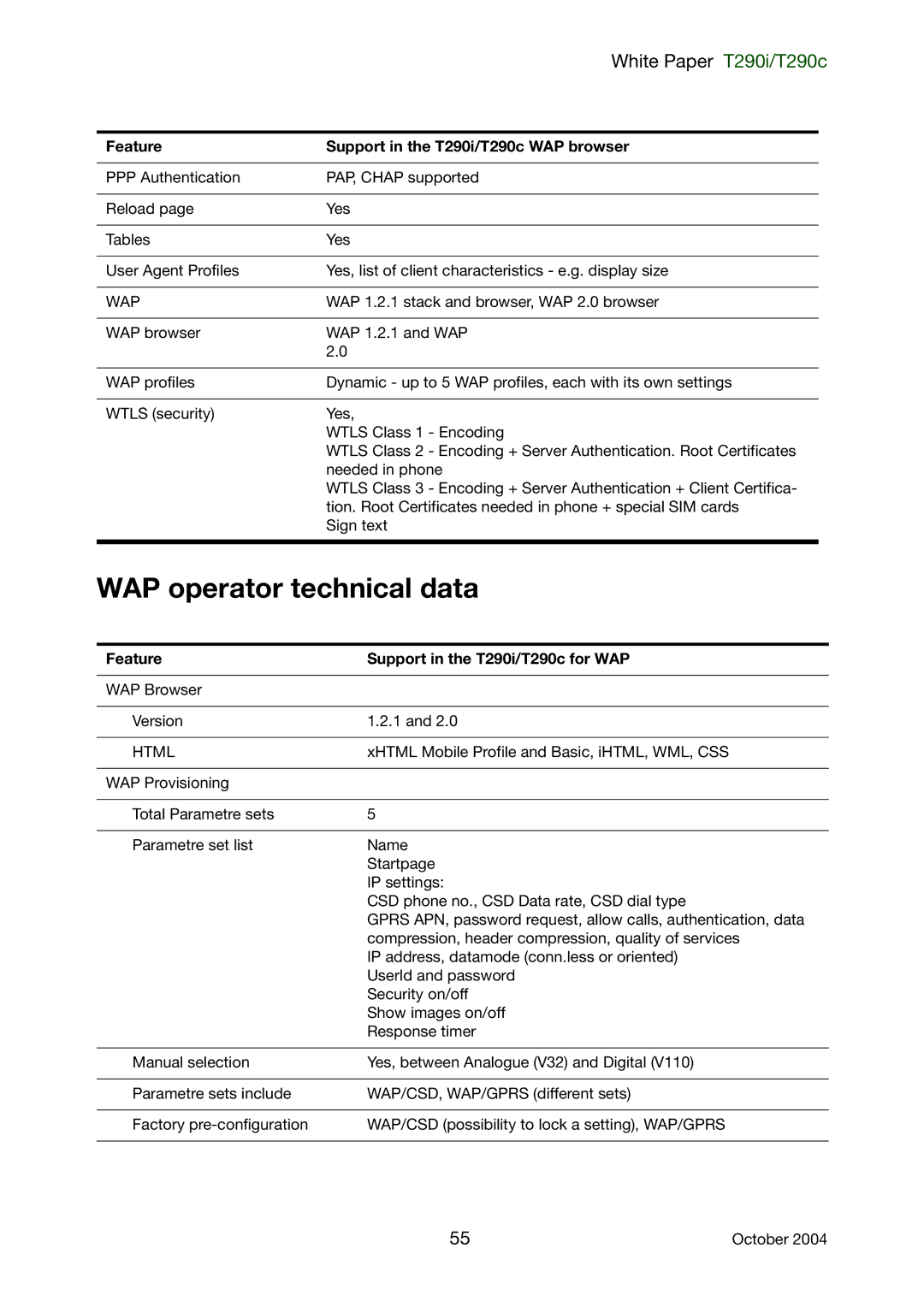 Sony Ericsson manual WAP operator technical data, Wap, Feature Support in the T290i/T290c for WAP, Html 