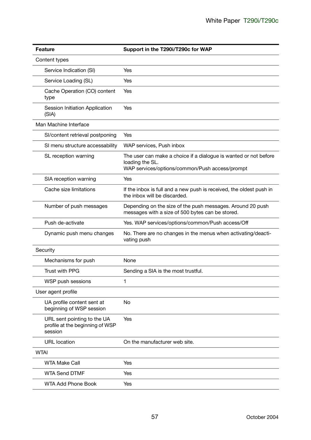 Sony Ericsson T290i, T290c manual Sia, Wtai 