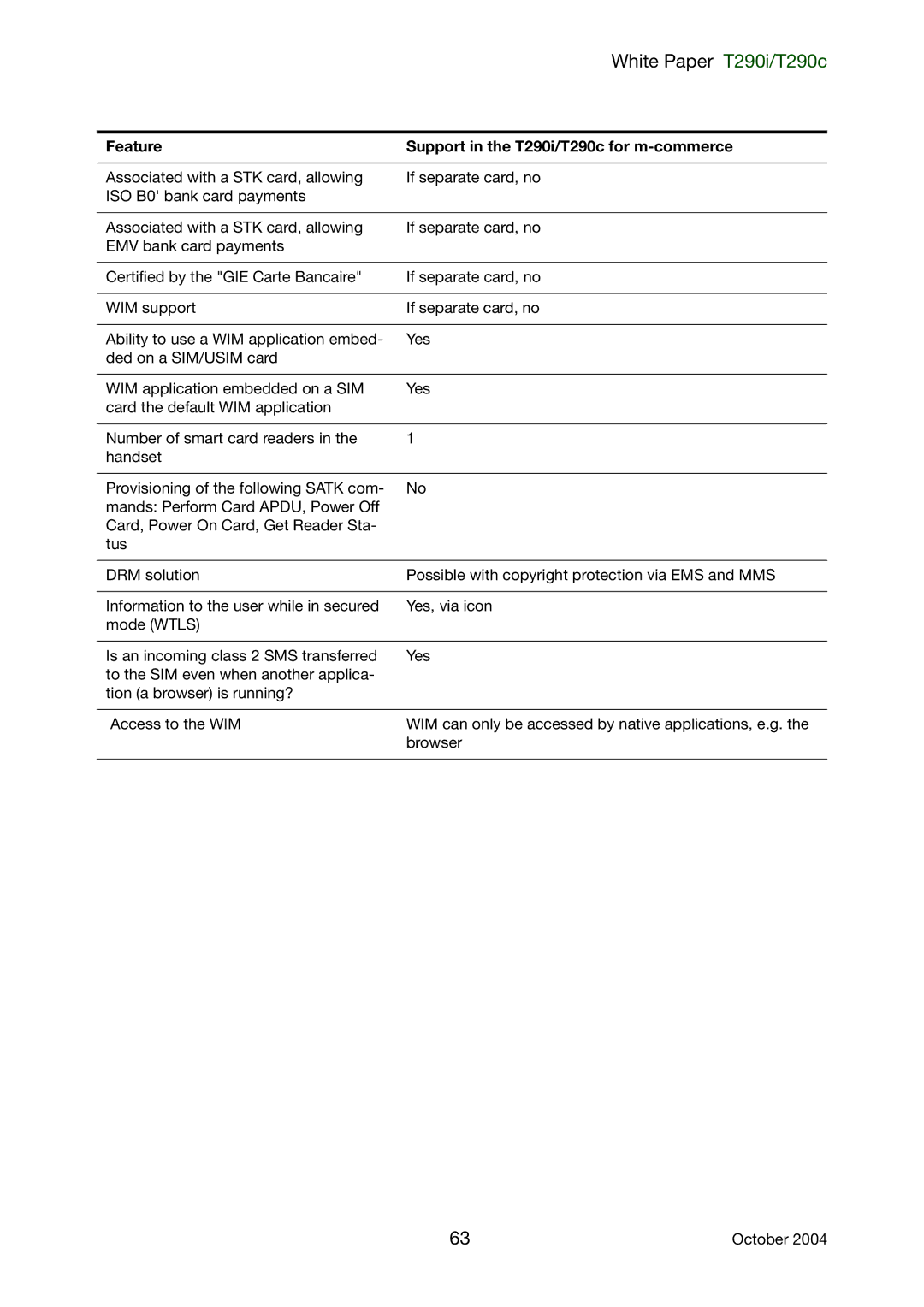 Sony Ericsson manual Feature Support in the T290i/T290c for m-commerce 