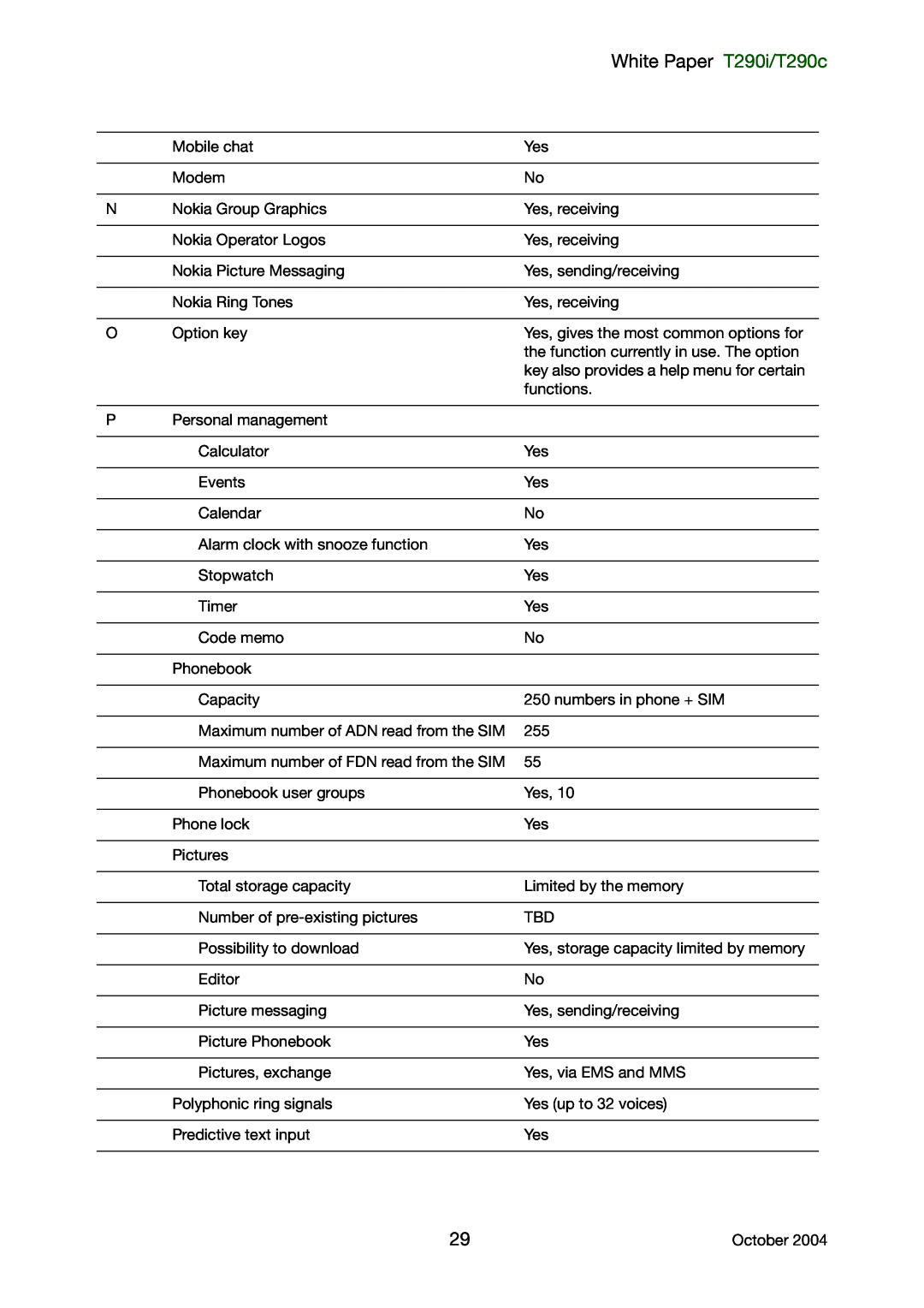 Sony Ericsson manual White Paper T290i/T290c 