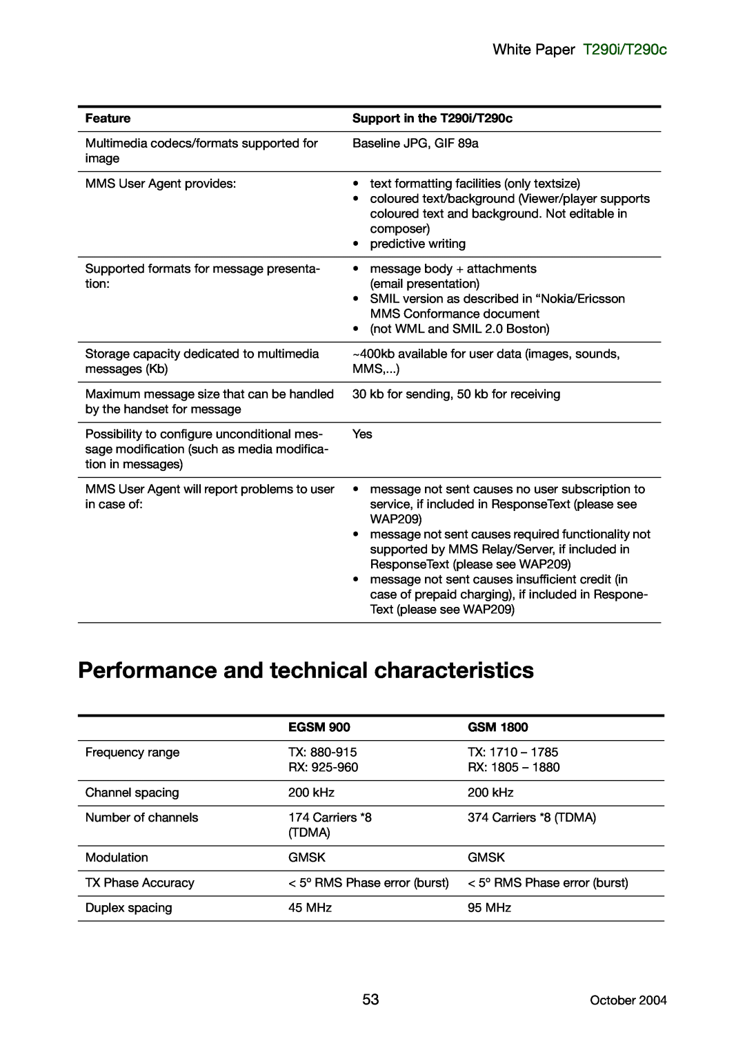 Sony Ericsson manual Performance and technical characteristics, White Paper T290i/T290c 