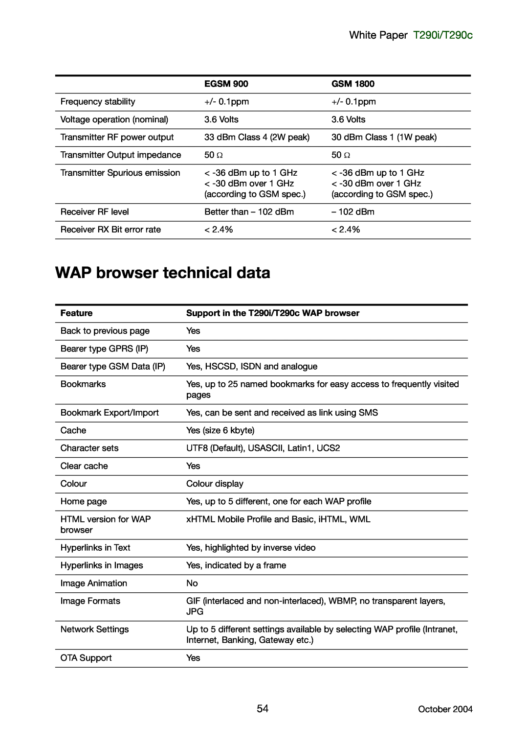 Sony Ericsson manual WAP browser technical data, White Paper T290i/T290c 