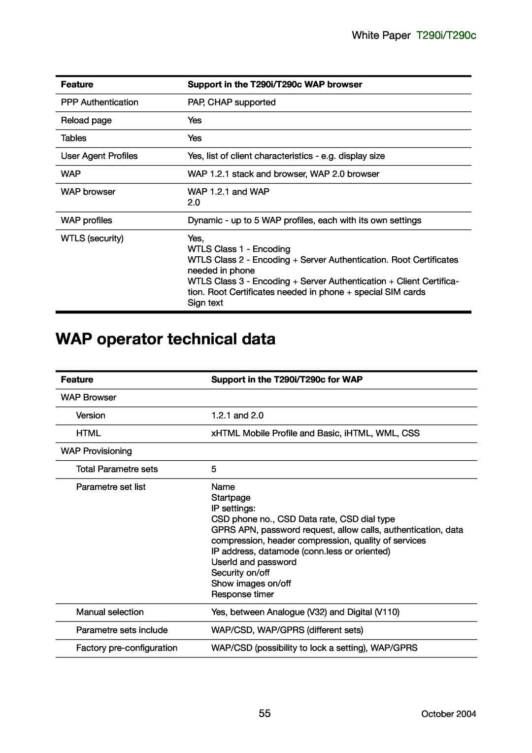 Sony Ericsson manual WAP operator technical data, White Paper T290i/T290c 