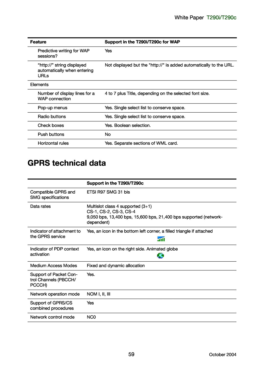 Sony Ericsson manual GPRS technical data, White Paper T290i/T290c 
