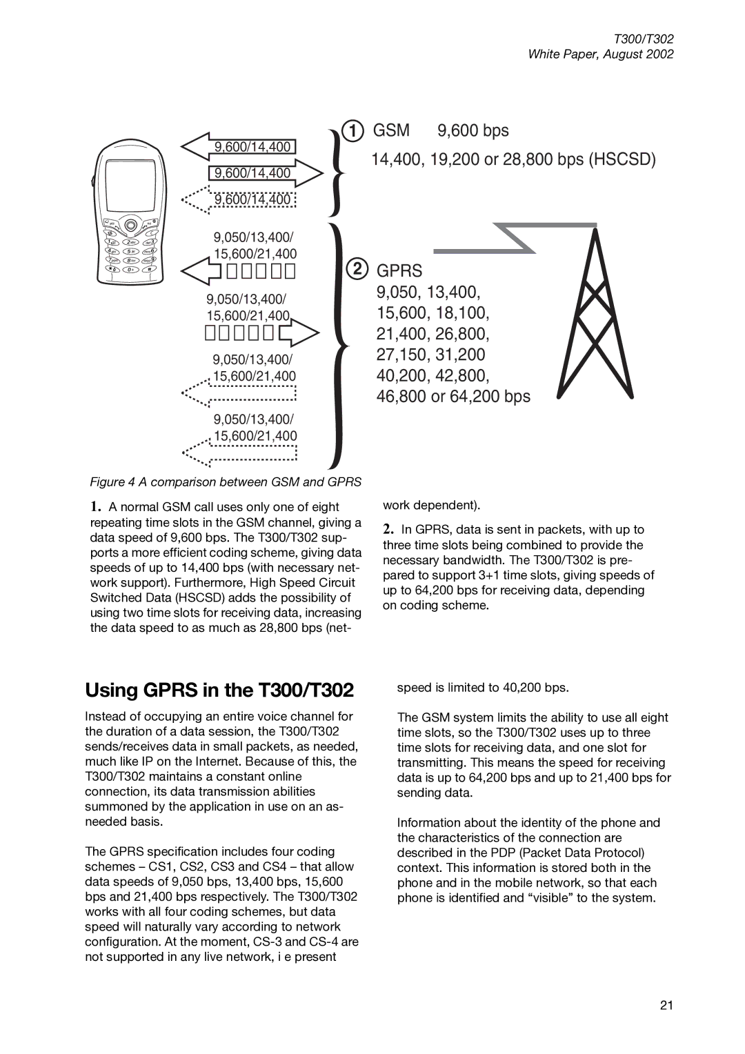 Sony Ericsson manual Using Gprs in the T300/T302 