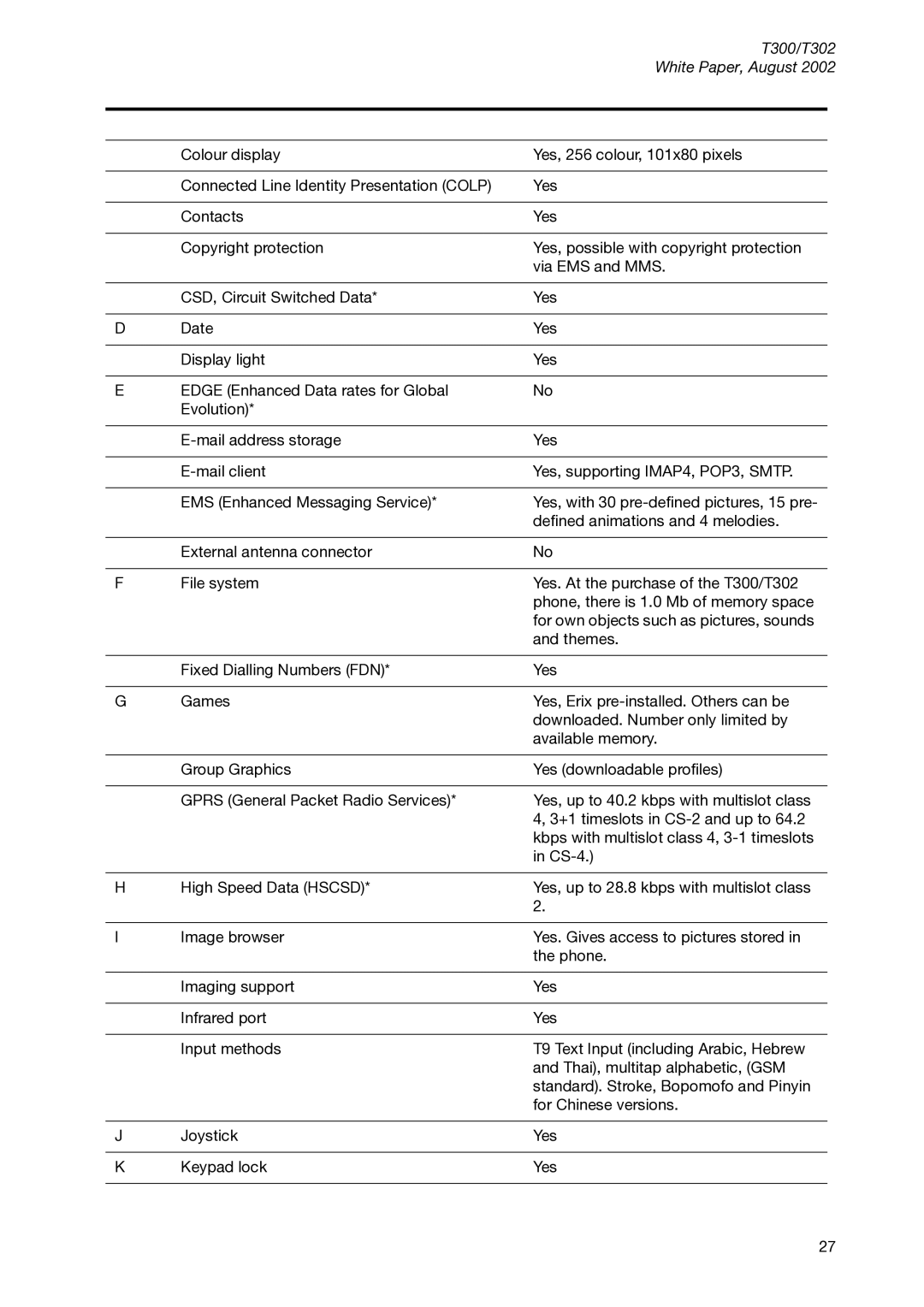 Sony Ericsson manual T300/T302 White Paper, August 