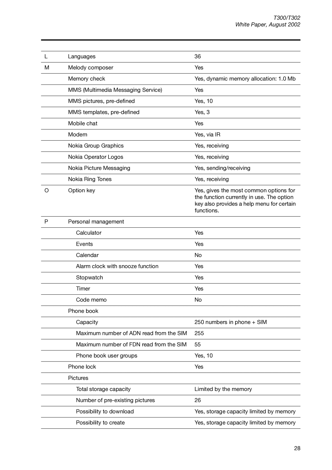 Sony Ericsson manual T300/T302 