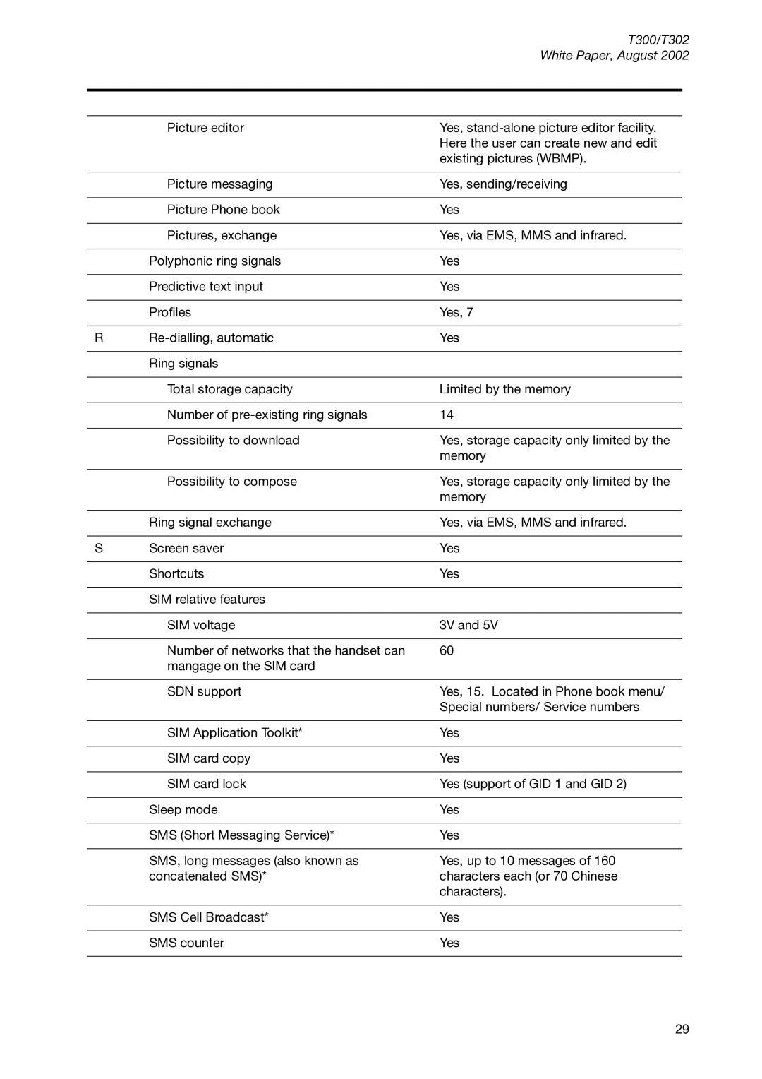 Sony Ericsson manual T300/T302 White Paper, August 