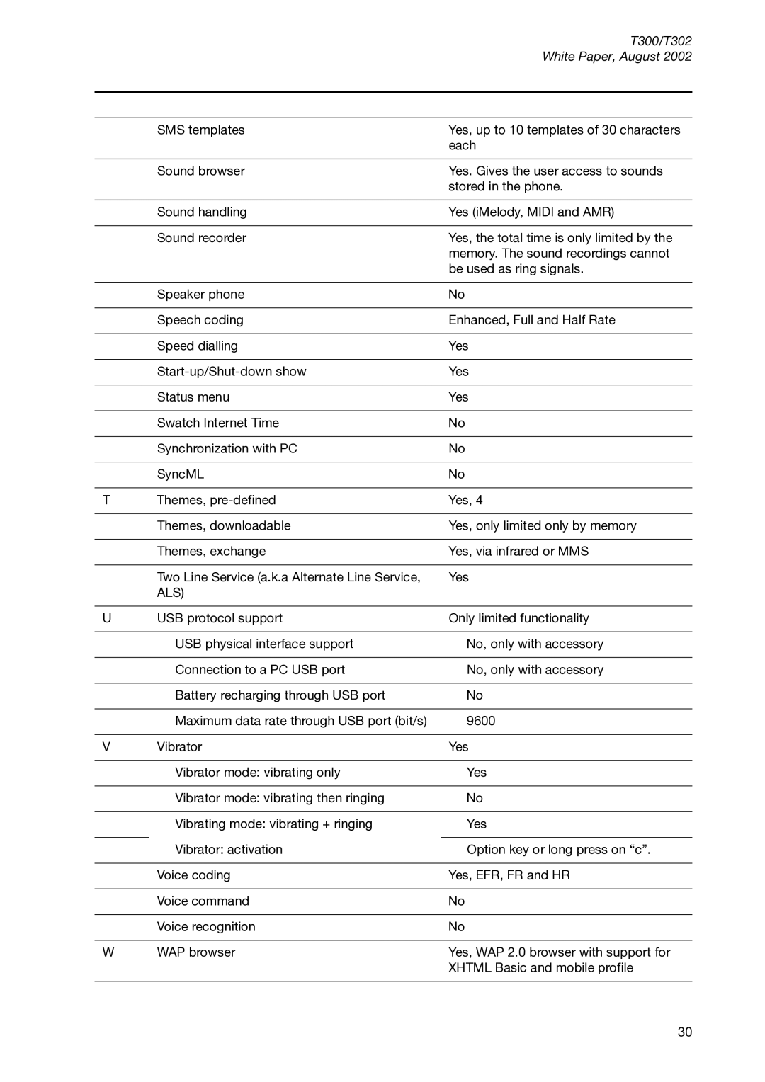 Sony Ericsson T300 manual Als 