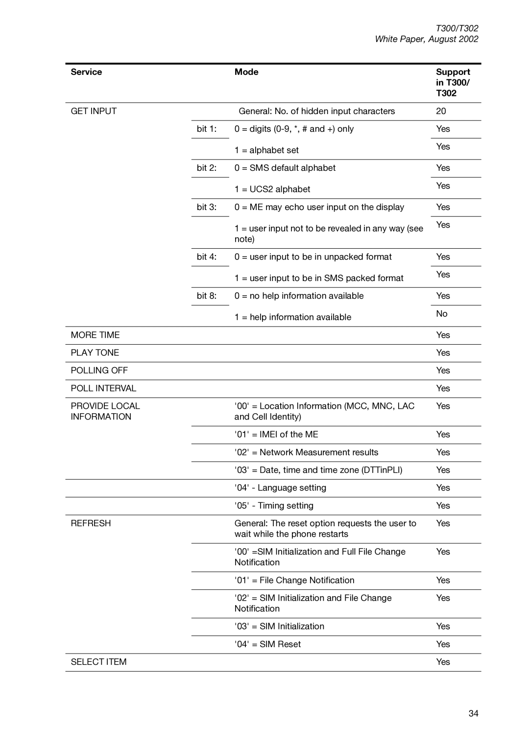 Sony Ericsson T300 manual GET Input, More Time, Play Tone, Polling OFF, Poll Interval, Provide Local, Information, Refresh 