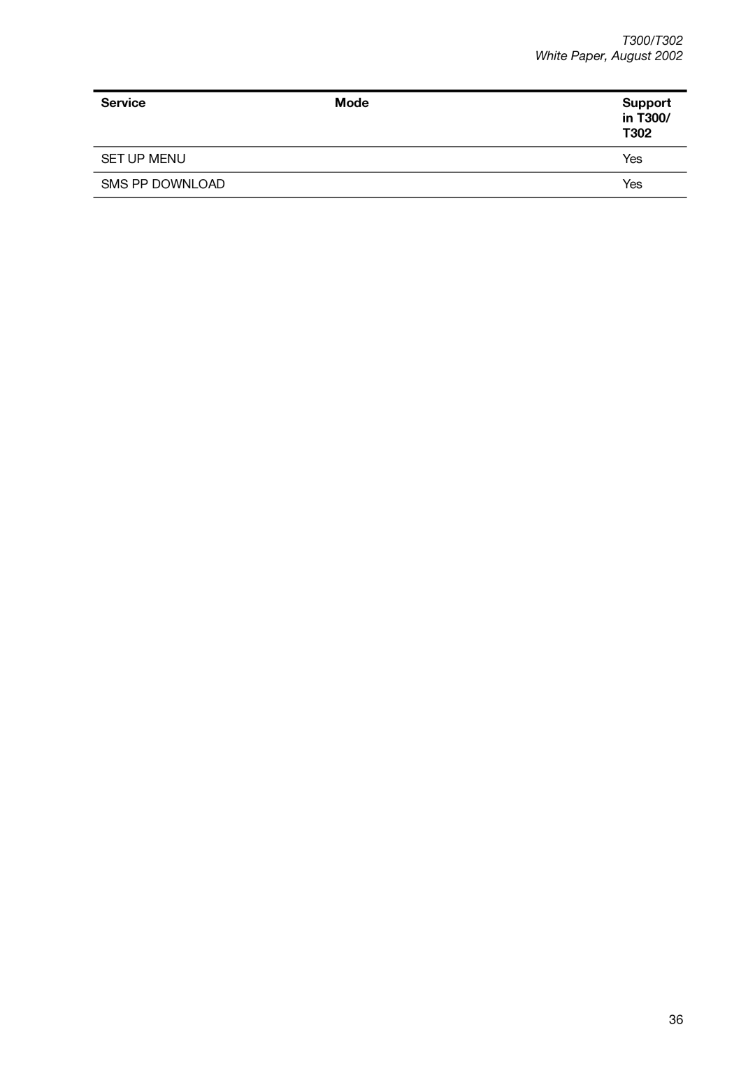 Sony Ericsson T300 manual SET UP Menu 