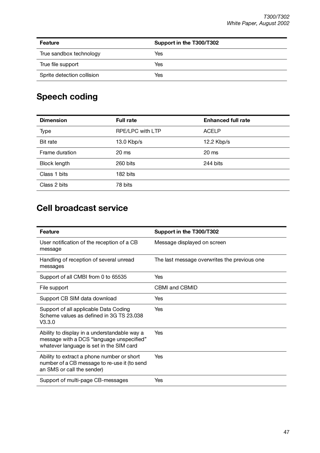 Sony Ericsson T300 manual Speech coding, Cell broadcast service, Dimension Full rate Enhanced full rate, Acelp 