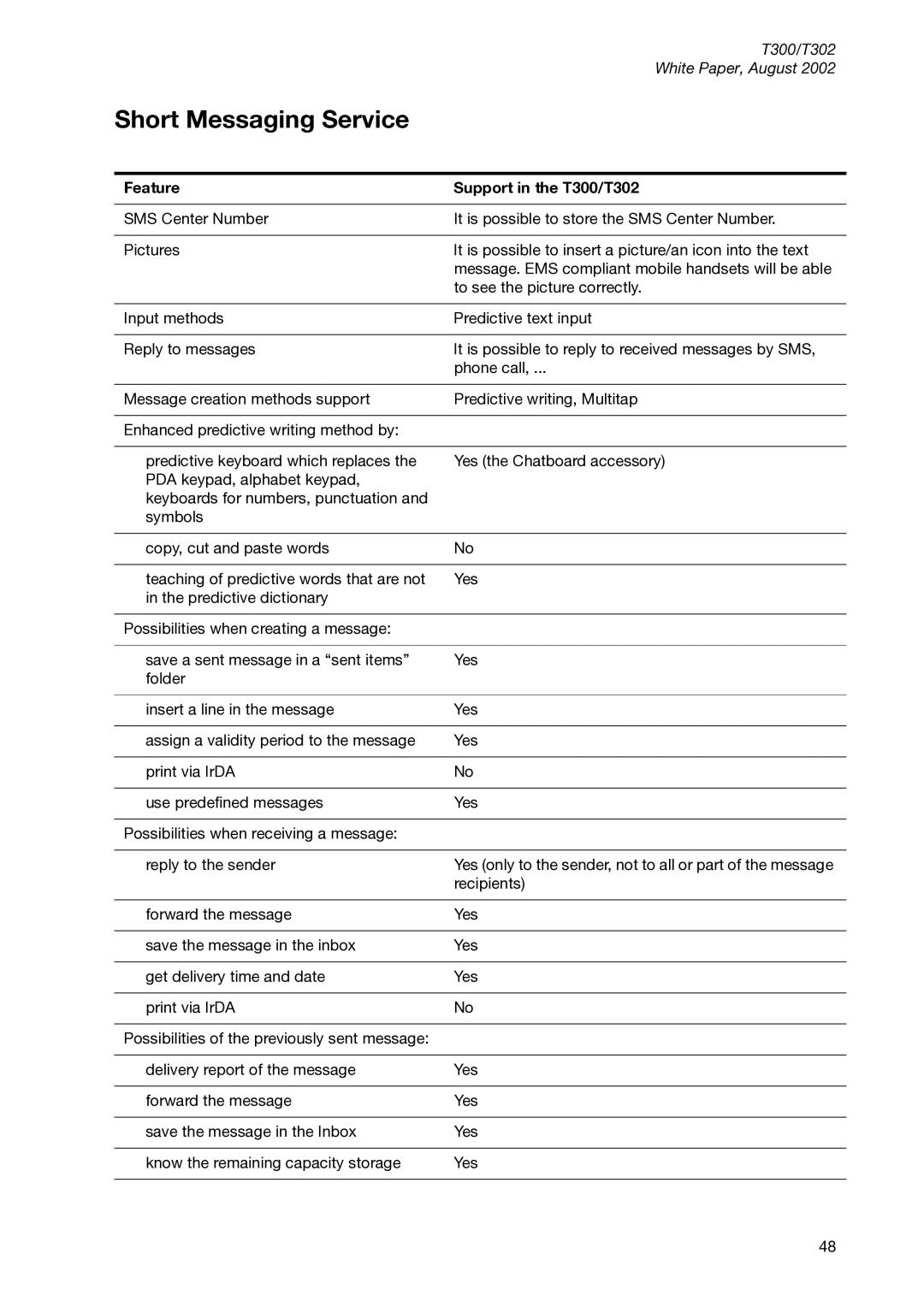 Sony Ericsson manual Short Messaging Service, Feature Support in the T300/T302 