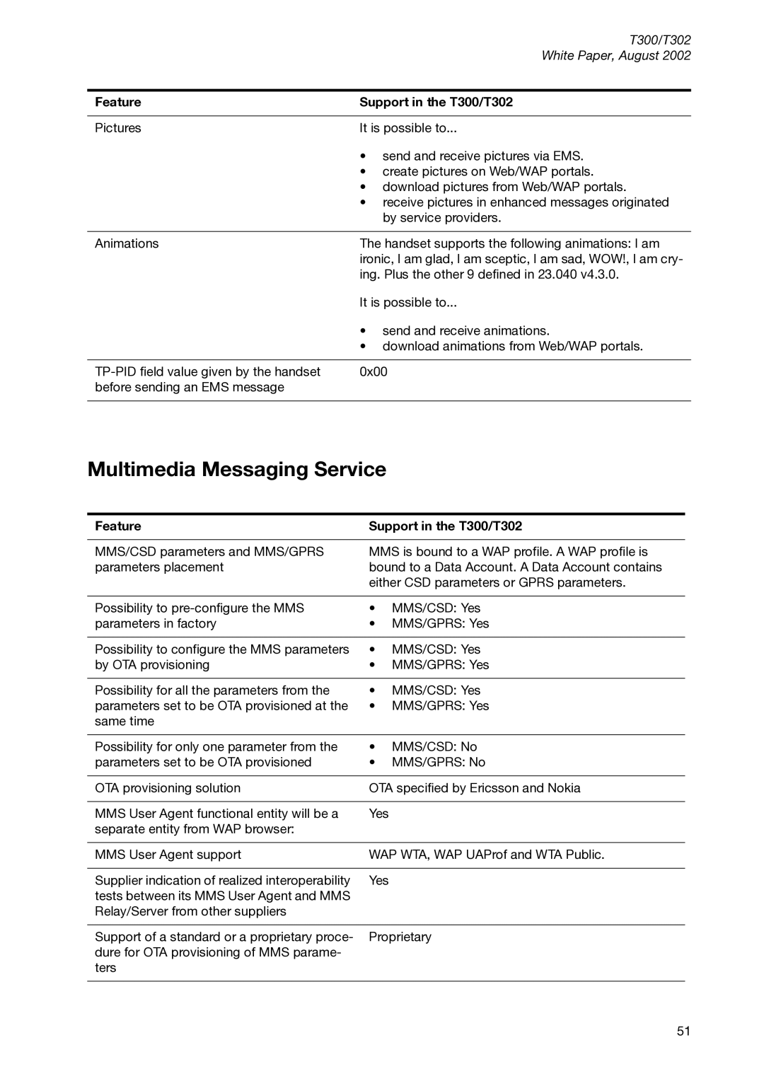 Sony Ericsson T300 manual Multimedia Messaging Service 