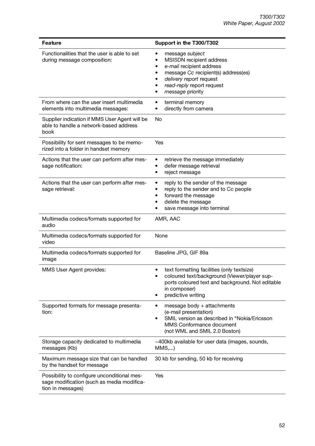 Sony Ericsson T300 manual Message priority, Amr, Aac 