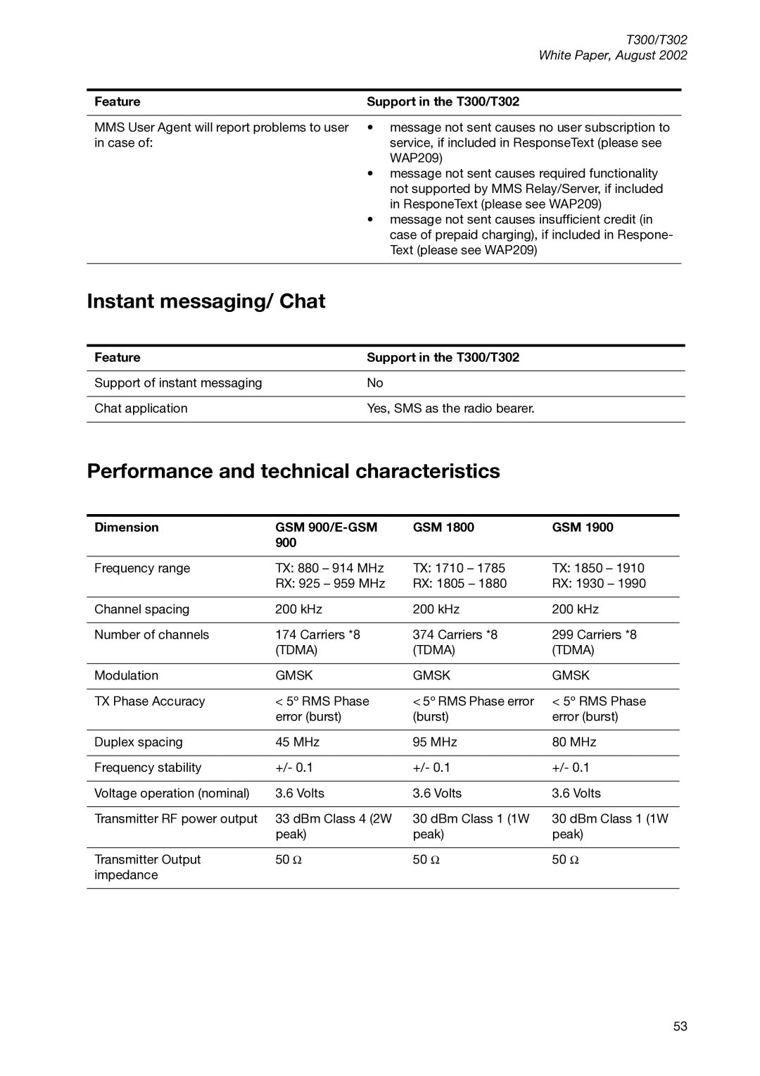 Sony Ericsson T300 manual Instant messaging/ Chat, Performance and technical characteristics, Dimension, GSM 900 