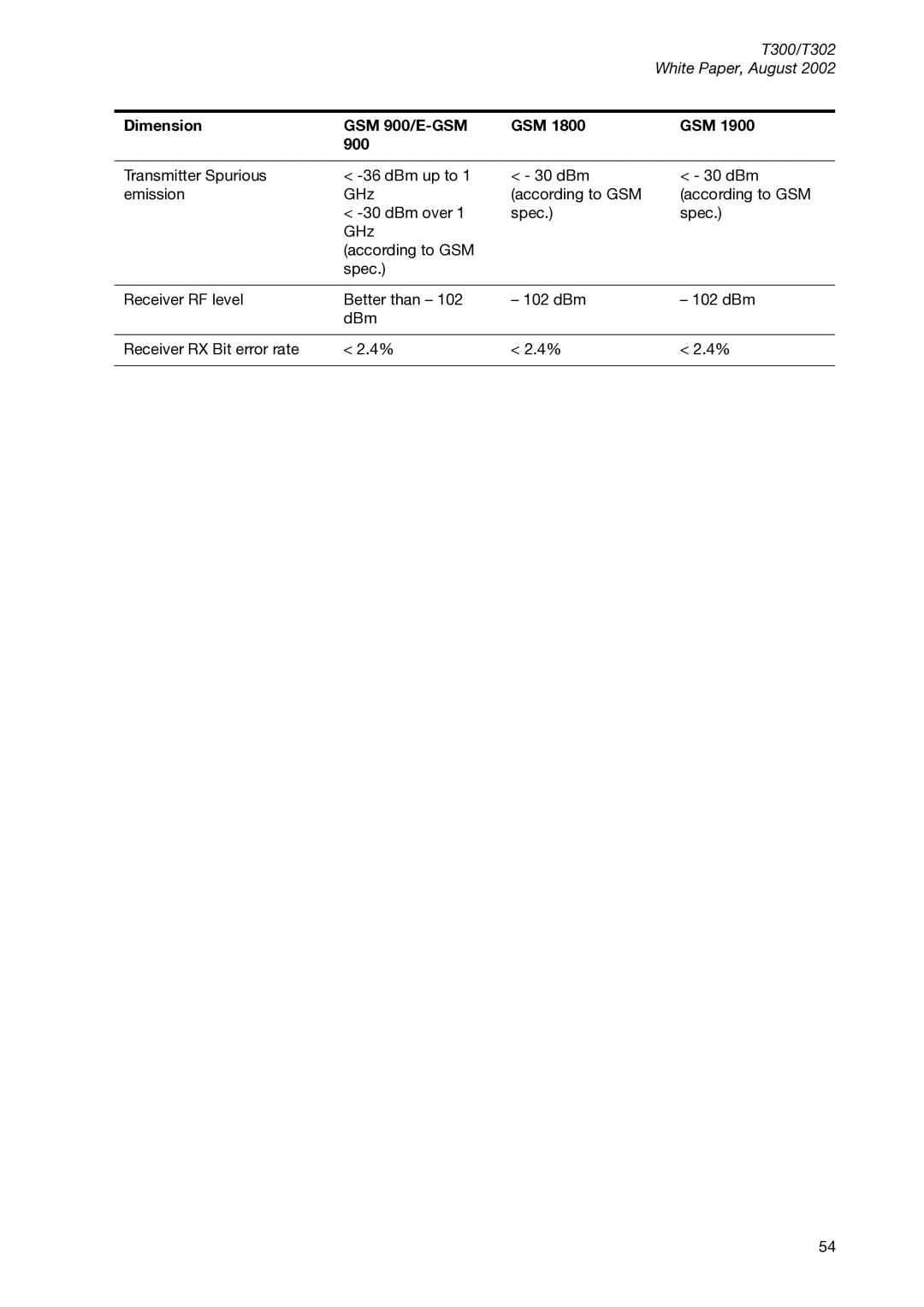 Sony Ericsson T300 manual Dimension, GSM 900 