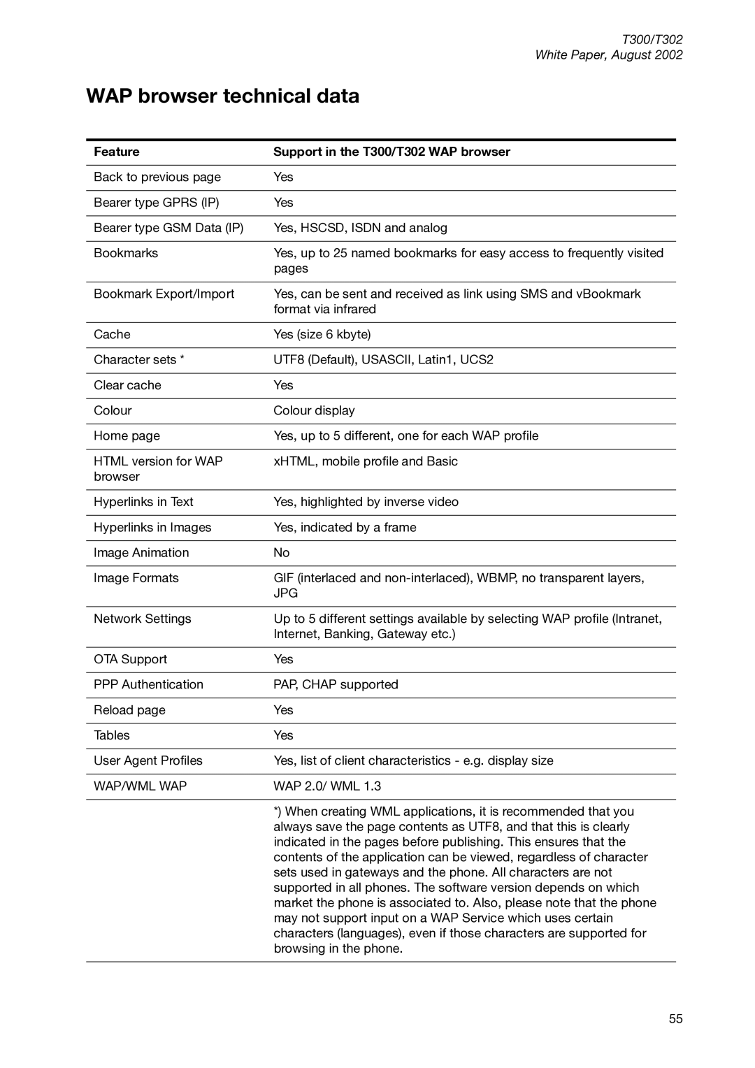 Sony Ericsson manual WAP browser technical data, Feature Support in the T300/T302 WAP browser, Jpg, Wap/Wml Wap 