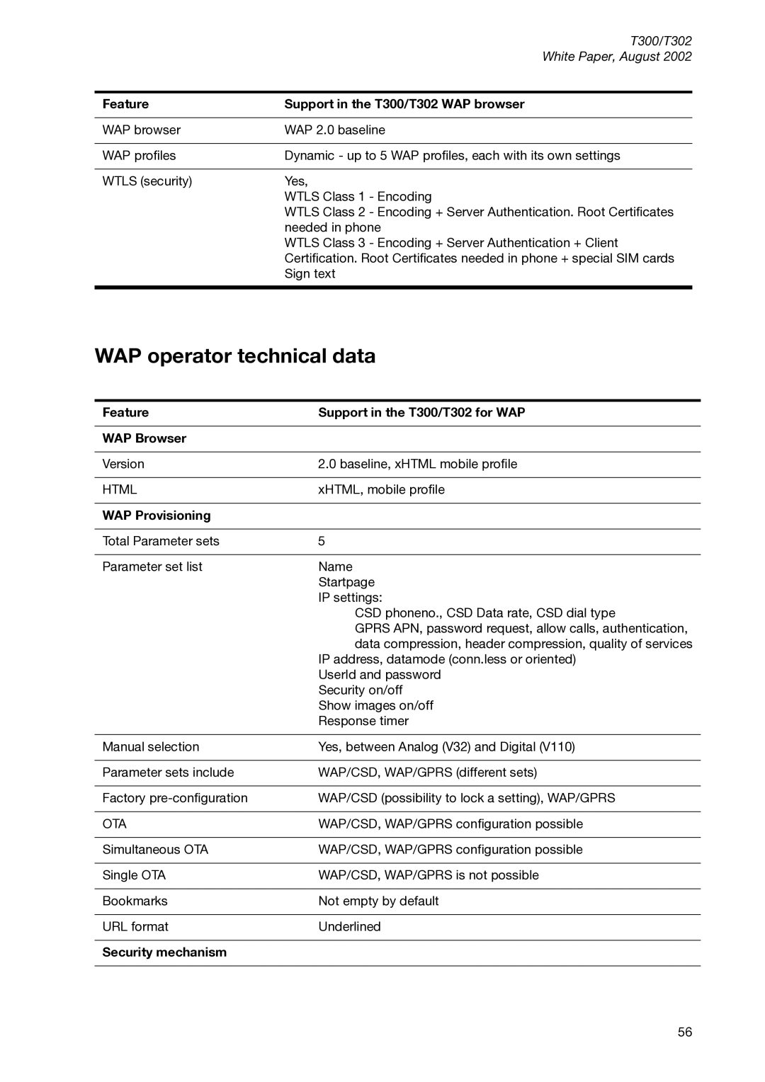 Sony Ericsson manual WAP operator technical data, Feature Support in the T300/T302 WAP browser, WAP Provisioning 