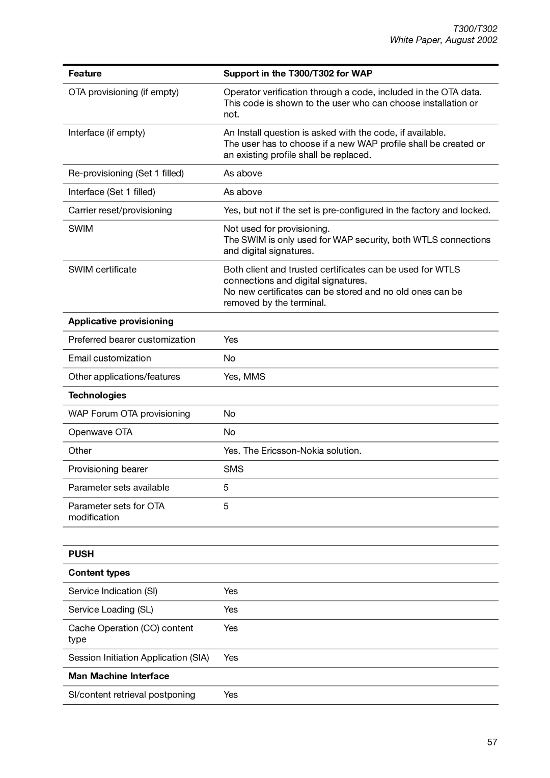 Sony Ericsson manual Feature Support in the T300/T302 for WAP, Applicative provisioning, Technologies, Content types 