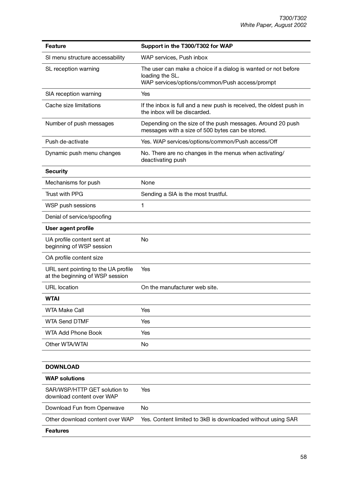 Sony Ericsson T300 manual Security, User agent profile, WAP solutions, Features 