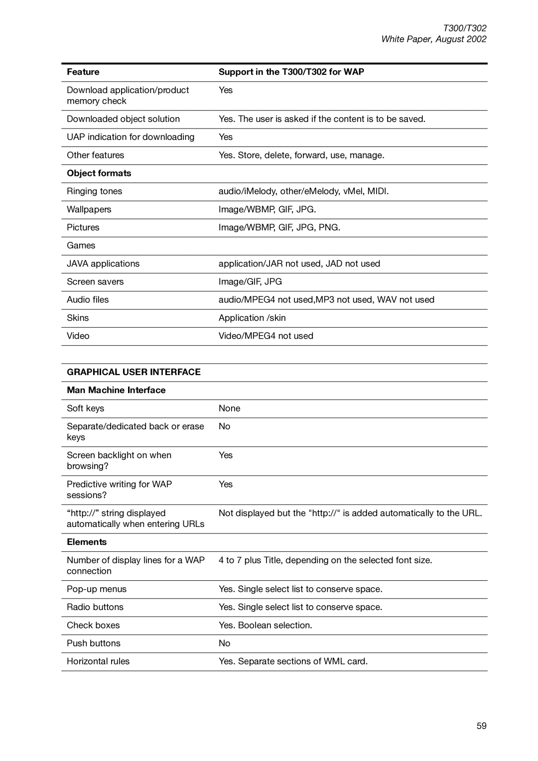 Sony Ericsson T300 manual Object formats, Elements 