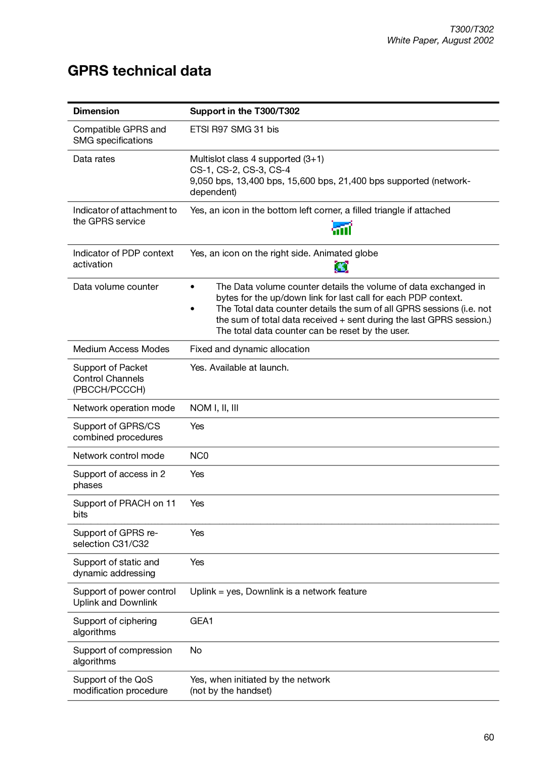 Sony Ericsson manual Gprs technical data, Dimension Support in the T300/T302 