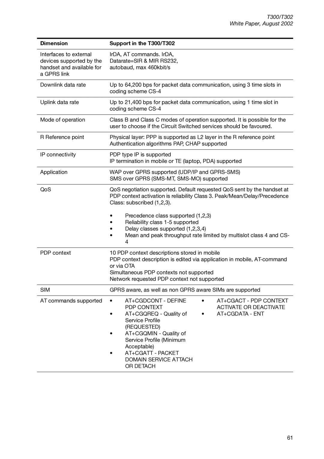 Sony Ericsson T300 manual Sim, At+Cgdata Ent, Requested, AT+CGATT Packet Domain Service Attach Or Detach 