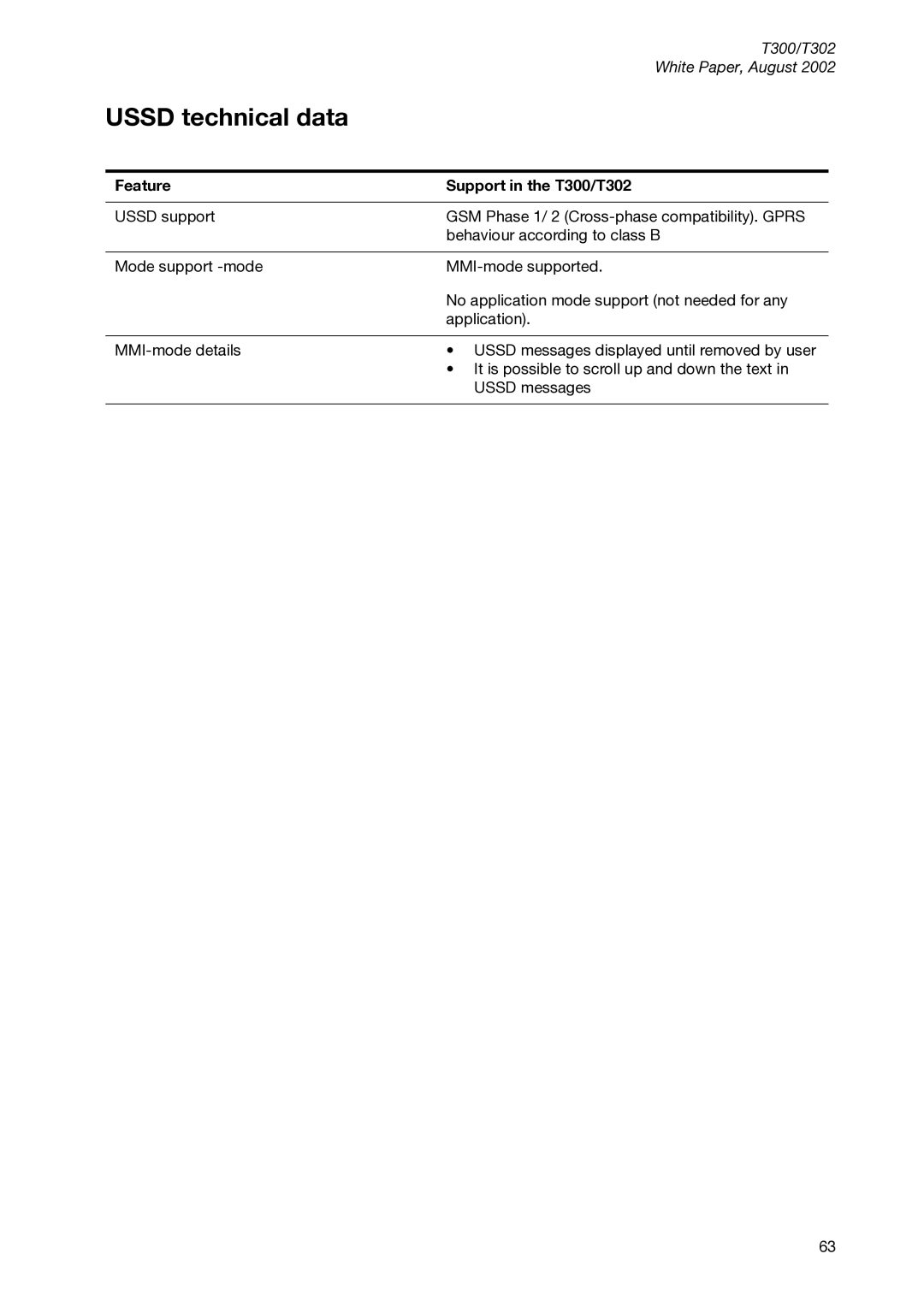 Sony Ericsson T300 manual Ussd technical data 