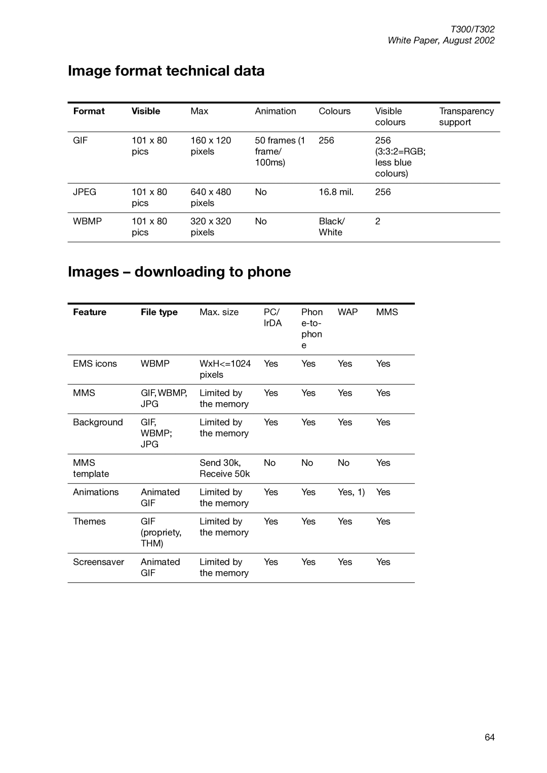 Sony Ericsson T300 manual Image format technical data, Images downloading to phone, Format Visible, Feature File type 
